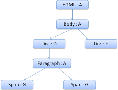 The context tree