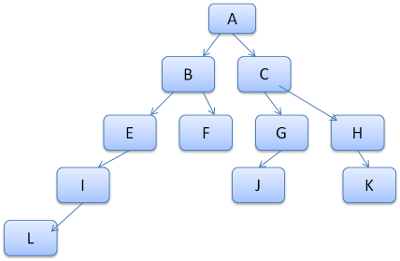 figure14