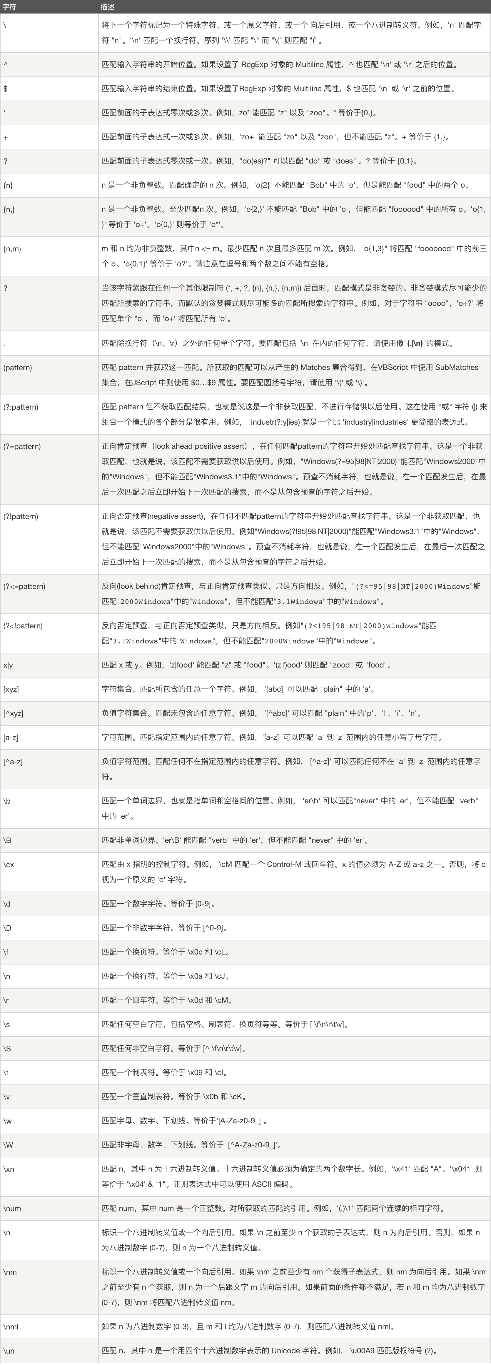 regular expression